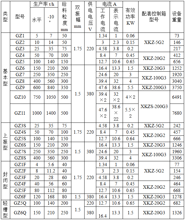 电磁振动给料机参数