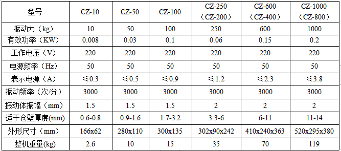 CZ仓壁振动器技术参数表