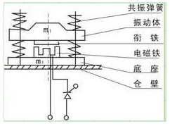 CZ仓壁振动器图三
