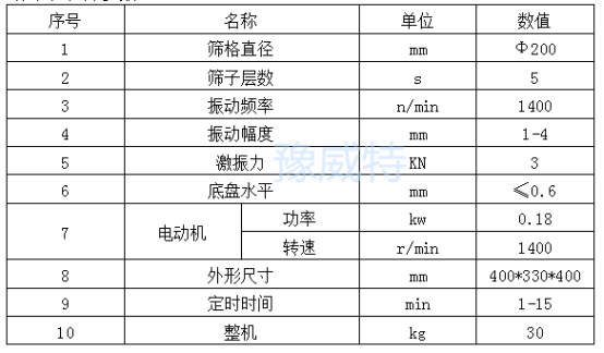 豫威特检验筛参数