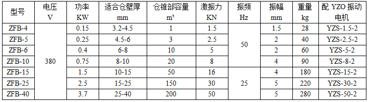 技术参数表